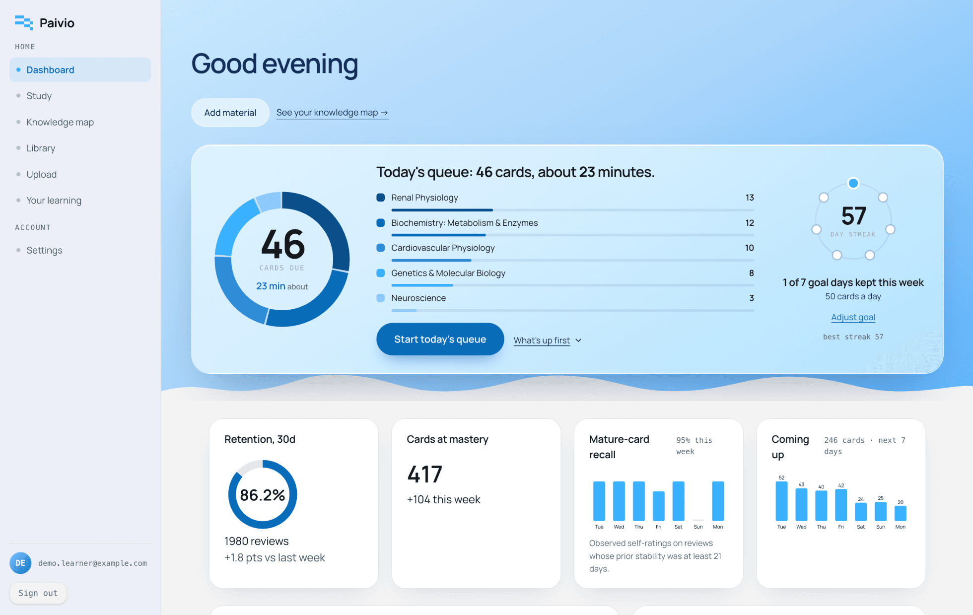 The Paivio dashboard: today's queue, streak and progress